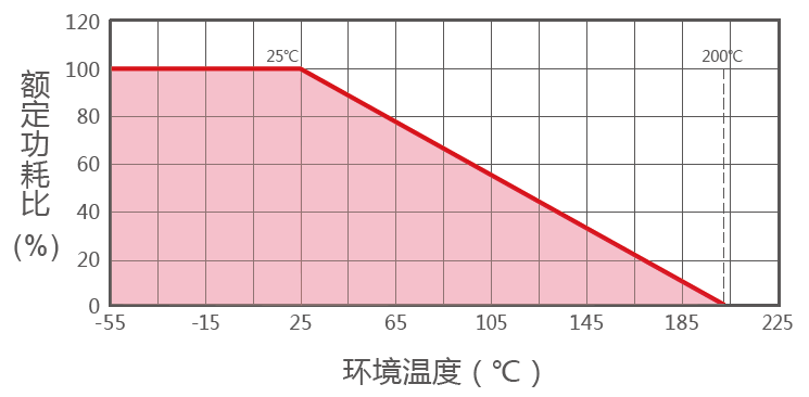 RXCX轵~(xin)D